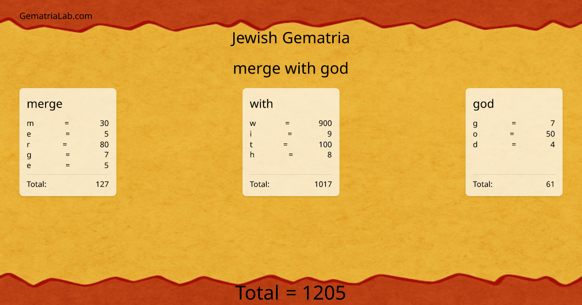 merge with god in jewish Gematria